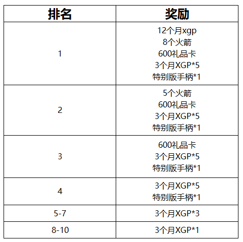 光环2主播速通挑战赛