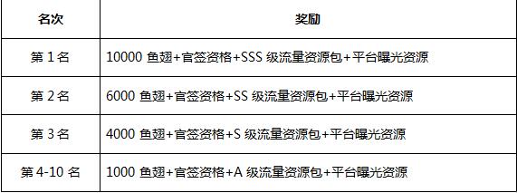 【DNF手游】勇士集结，百万资源现金招募计划