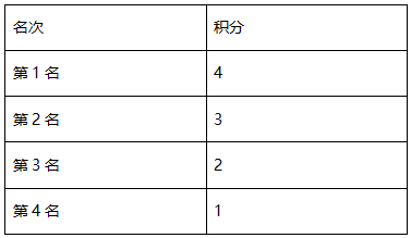 “一路有你 十载荣幸”-SC十周年庆狂欢赛