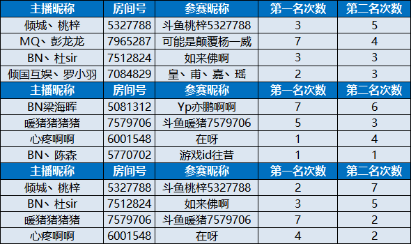 QQ飞车端游段位竞速赛，决赛来袭！