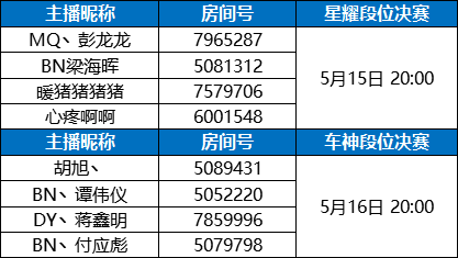 QQ飞车端游段位竞速赛，决赛来袭！