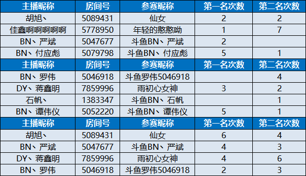 QQ飞车端游段位竞速赛，决赛来袭！