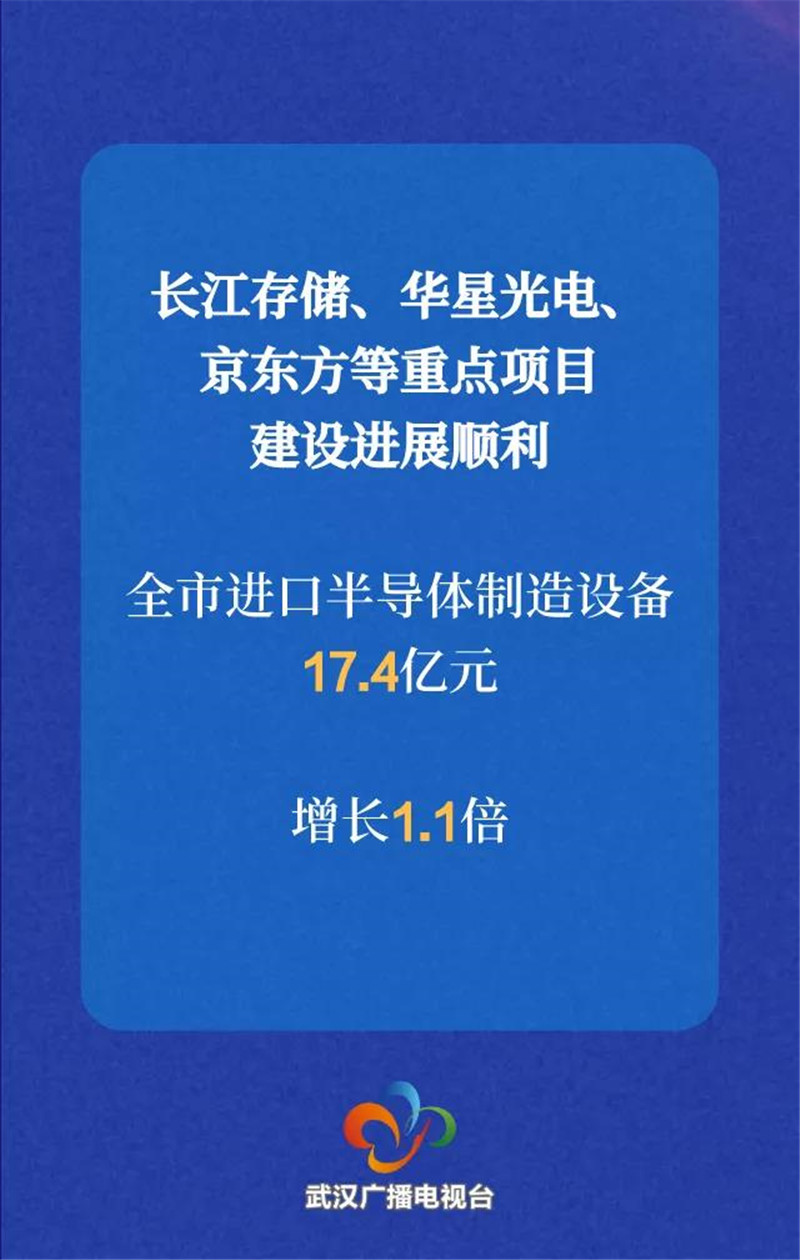 不容易！看看这些数字，你就知道武汉人有多努力！