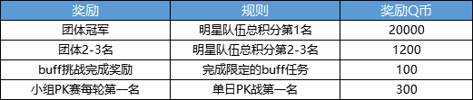 欢乐斗地主明星主播组队PK战