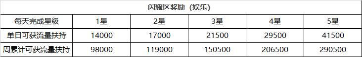 “福星挑战升级版”重磅来袭