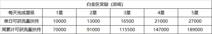 “福星挑战升级版”重磅来袭