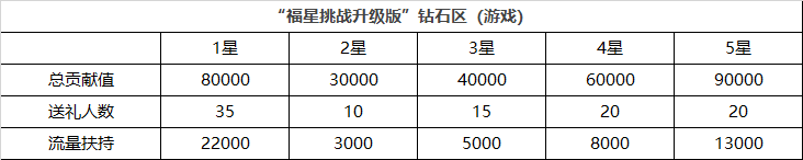 “福星挑战升级版”重磅来袭