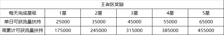 “福星挑战升级版”重磅来袭