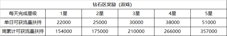 “福星挑战升级版”重磅来袭