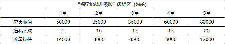 “福星挑战升级版”重磅来袭