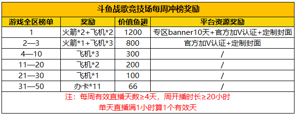 战歌竞技场国服上线，斗鱼10万冲榜悬赏