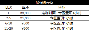 斗鱼《COD16》冲榜第二期