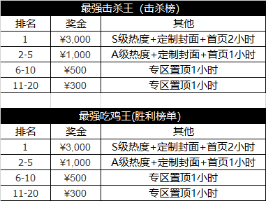 斗鱼《COD16》冲榜第二期