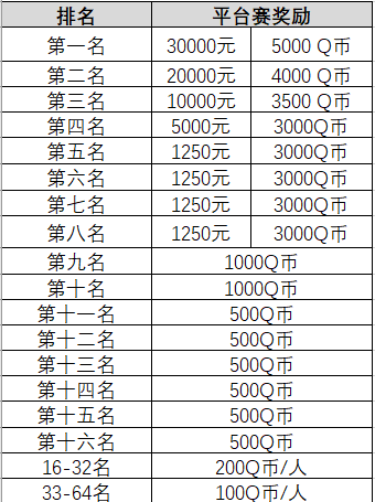 第一届斗鱼火影忍者手游忍界格斗大赛开启报名