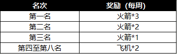 斗鱼战歌竞技场大师联赛报名开启！