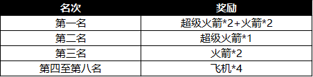 斗鱼战歌竞技场大师联赛报名开启！