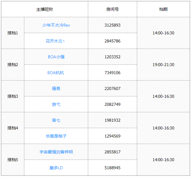 5.20默契挑战赛