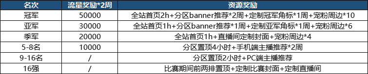 “520”球迷守护大作战