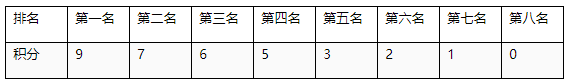 多多自走棋一周年巅峰赛，斗鱼全程直播！