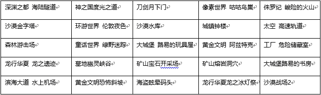 跑跑卡丁车组队道具赛-5月站