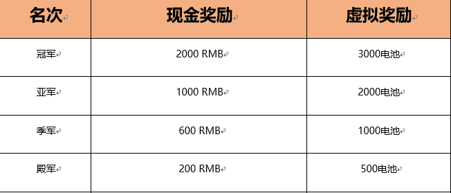 跑跑卡丁车组队道具赛-5月站