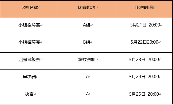 跑跑卡丁车组队道具赛-5月站