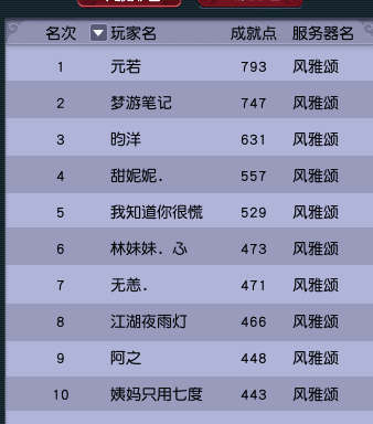 斗鱼《梦幻西游》新区成就冲榜