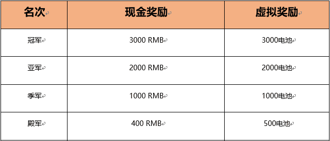 跑跑卡丁车组队道具赛-5月站