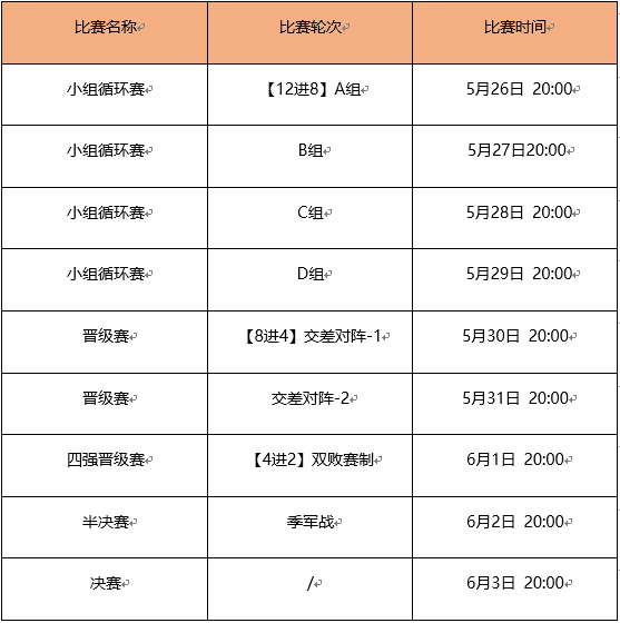 跑跑卡丁车组队道具赛-5月站