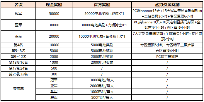 “理解万岁”杯斗鱼跑跑卡丁车个人精英赛——第二季