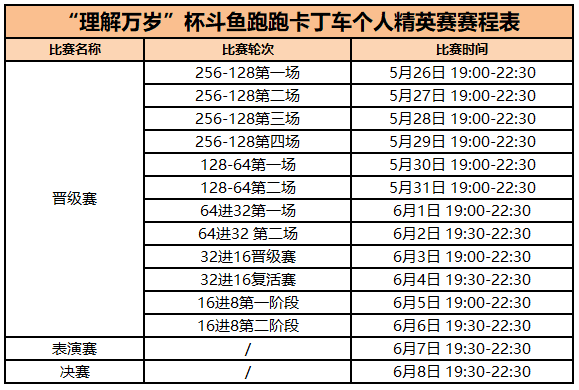 “理解万岁”杯斗鱼跑跑卡丁车个人精英赛——第二季