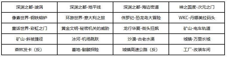 “理解万岁”杯斗鱼跑跑卡丁车个人精英赛——第二季