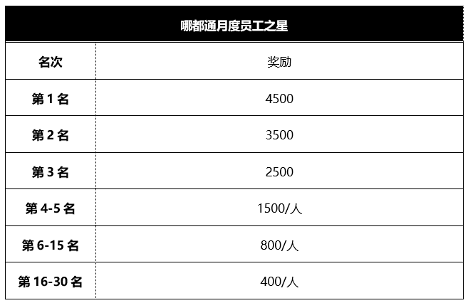 一人之下手游不删档上线招募活动