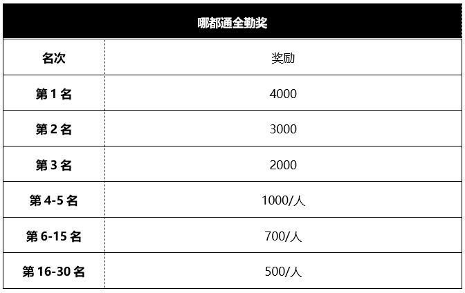 一人之下手游不删档上线招募活动