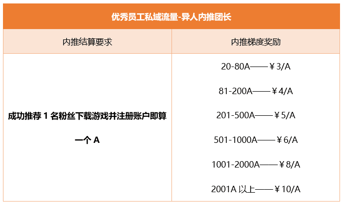 一人之下手游不删档上线招募活动