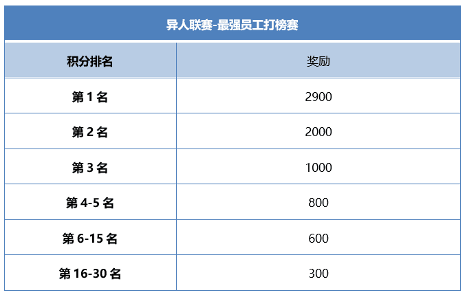 一人之下手游不删档上线招募活动