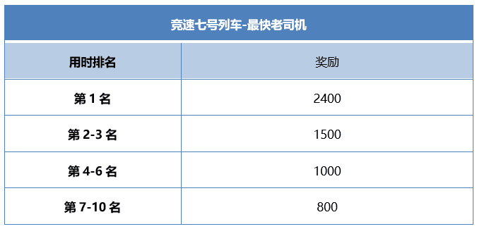 一人之下手游不删档上线招募活动