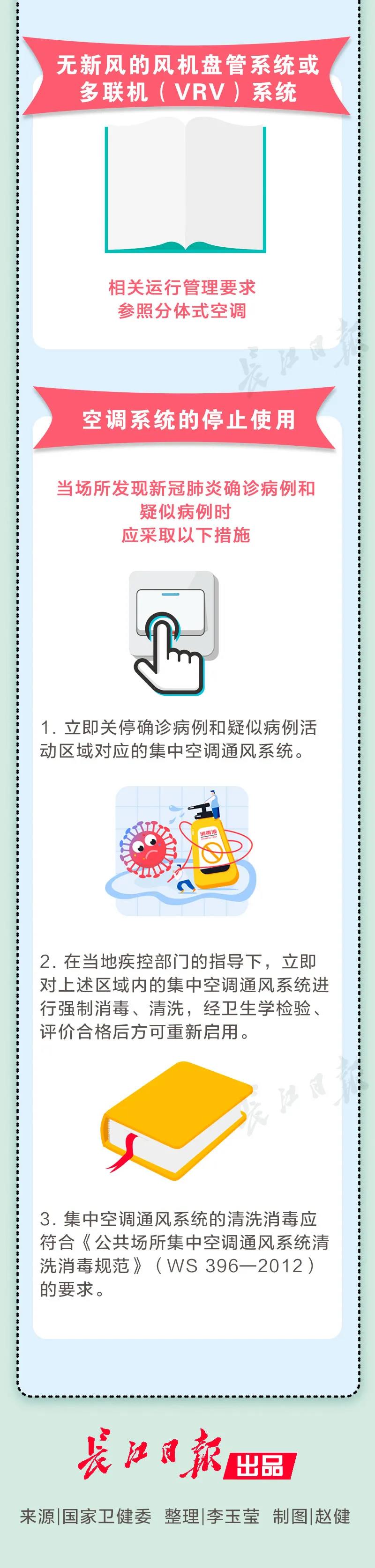 门窗不要完全闭合，加强通风换气频次……夏天用空调还要注意这些细节