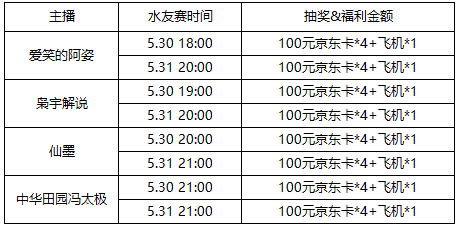 《明日之后》熔岩来袭——“守护明日大陆，夺万元直播赏金”