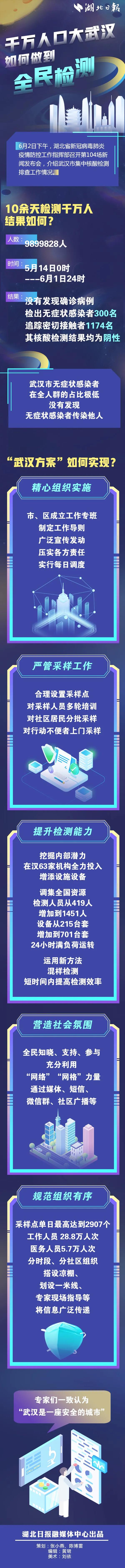 千万人口大武汉，如何做到全民检测？