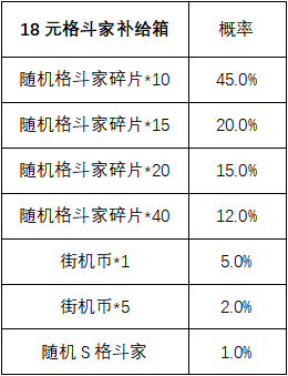 街霸对决直播带货活动（主播须知）