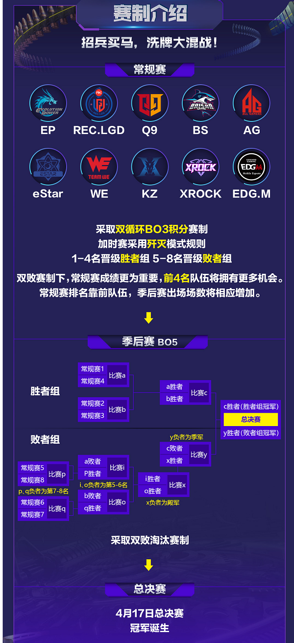 2021CFML季赛重磅开赛，谁能登顶冠军荣耀？