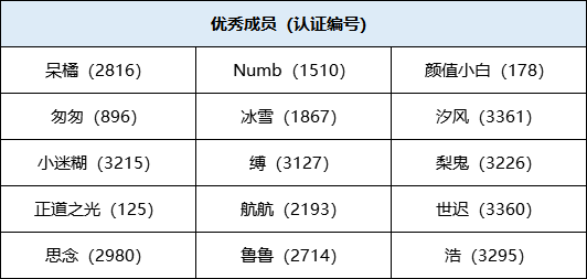 斗鱼巡管团队优秀成员公示-2021年1月