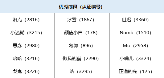 斗鱼巡管团队优秀成员公示-2021年2月