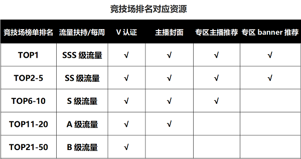 【航海王热血航线】专区主播政策