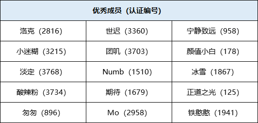 斗鱼巡管团队优秀成员公示-2021年4月