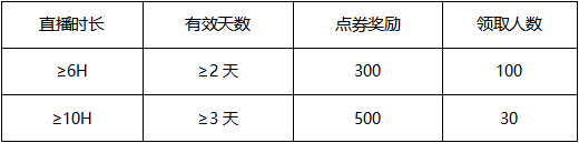 为赛事助威！参与NPL应援开播赢点券好礼！