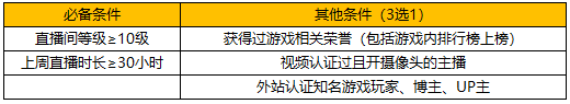 剑网3怀旧服专区推荐政策