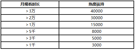 千古风流专区政策