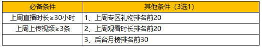 剑网3怀旧服专区推荐政策